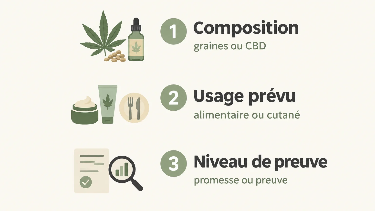 Trois critères pour choisir une huile : composition, usage prévu et niveau de preuve