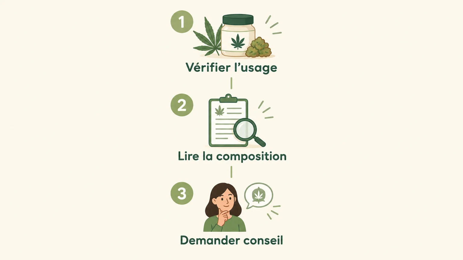 Infographie des vérifications à faire avant de choisir un e-liquide au CBD