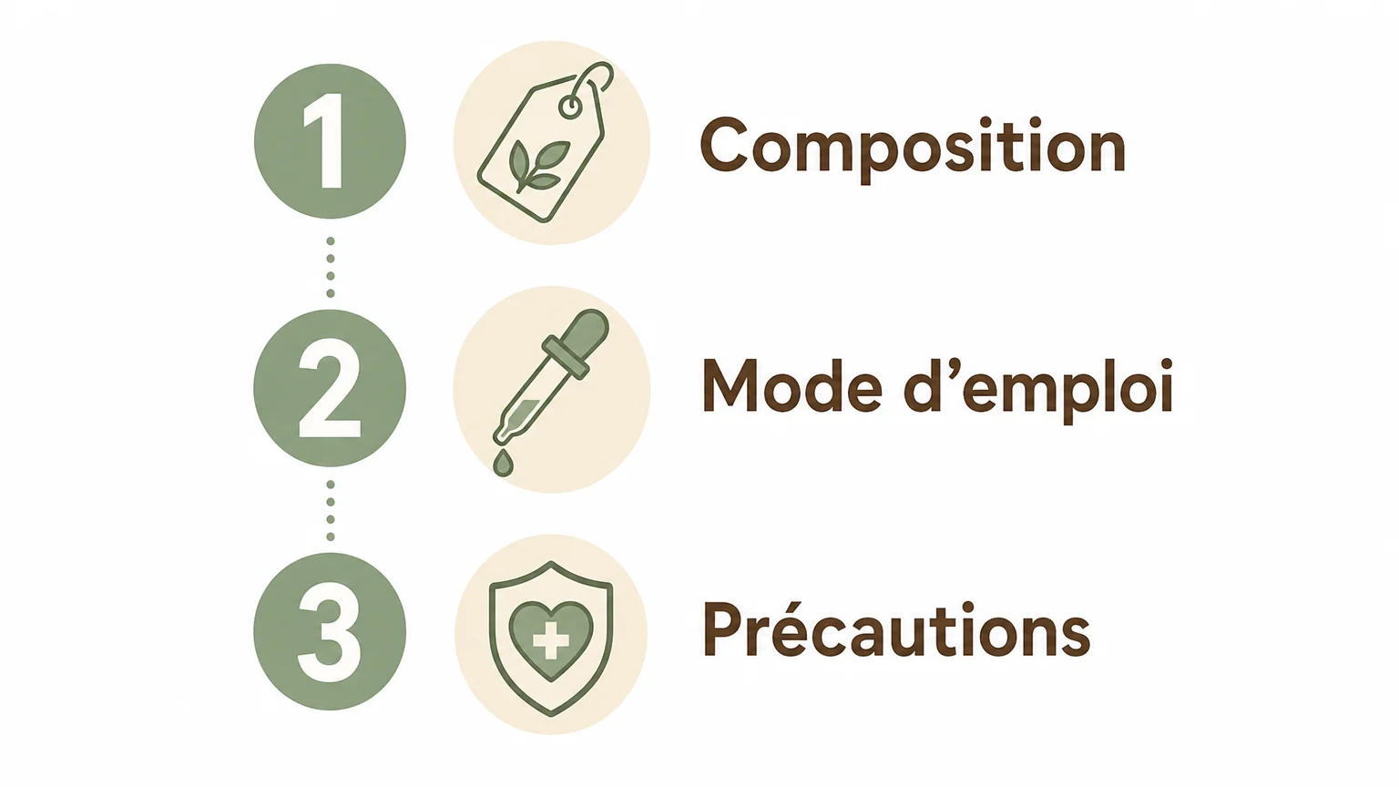 Checklist en trois étapes pour examiner un produit et ses précautions