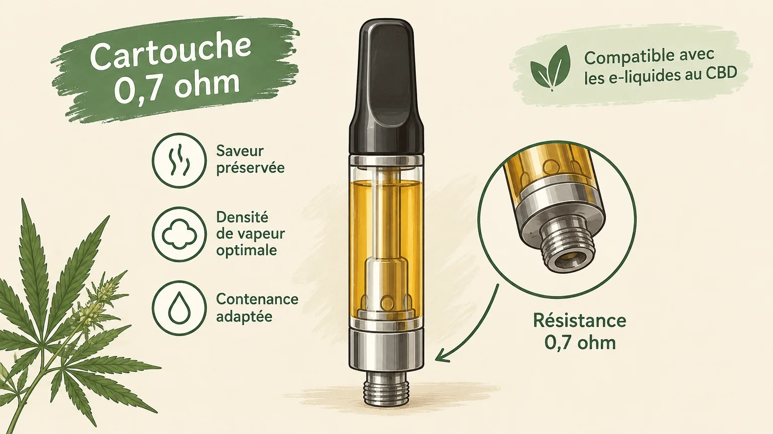 Illustrer le produit précis cité dans le passage sur une cartouche de 0,7 ohm.