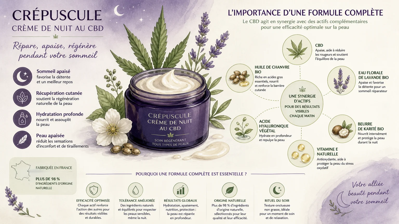 Illustrer une crème de nuit au CBD et l’importance de la formule complète