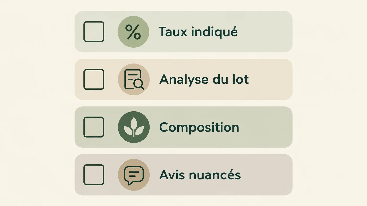 Infographie à cocher pour vérifier le taux, l’analyse du lot, la composition et les avis