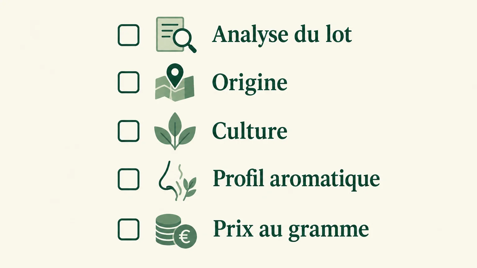Liste de vérification pour comparer des fleurs de CBD