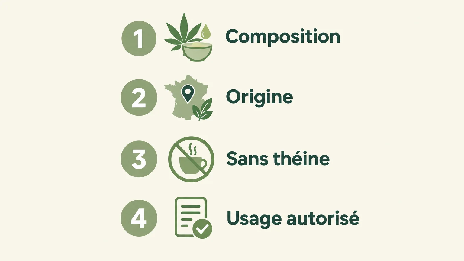 Checklist illustrée des critères à vérifier : composition, origine, absence de théine et usage autorisé.